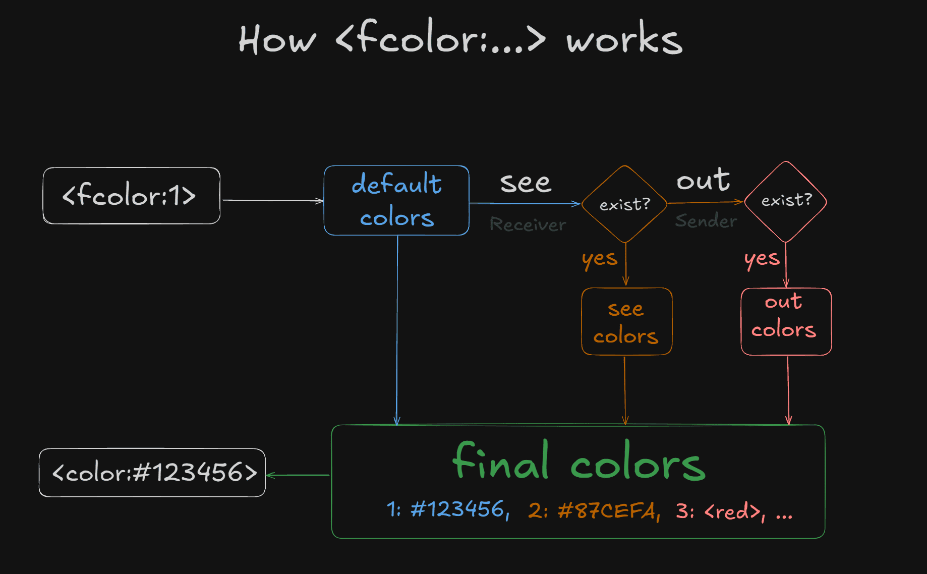 fcolor